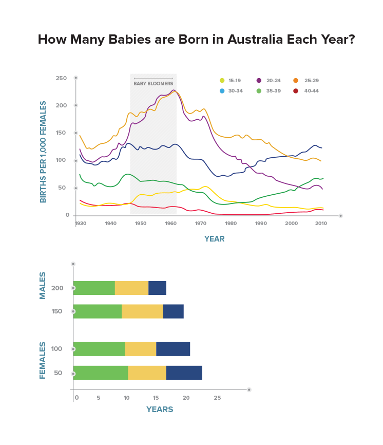Private Health Insurance and Waiting Periods Health