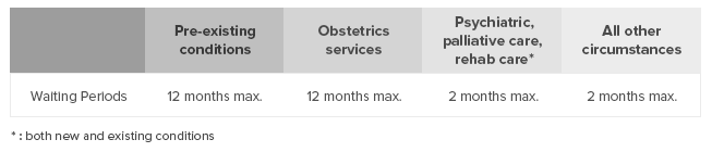private health insurance australia waiting periods
Private Health Cover: Can You Avoid the Waiting Period? | Health ... private health insurance australia waiting periods
Private Health Cover: Can You Avoid the Waiting Period? | Health ...
