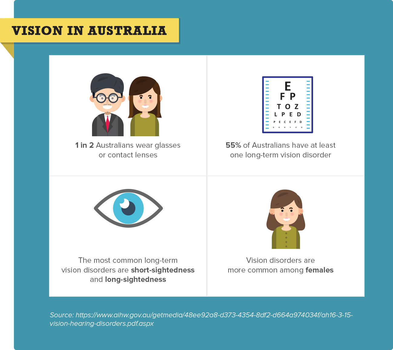 Does Optical Private Health Insurance Cover Eye Exams?