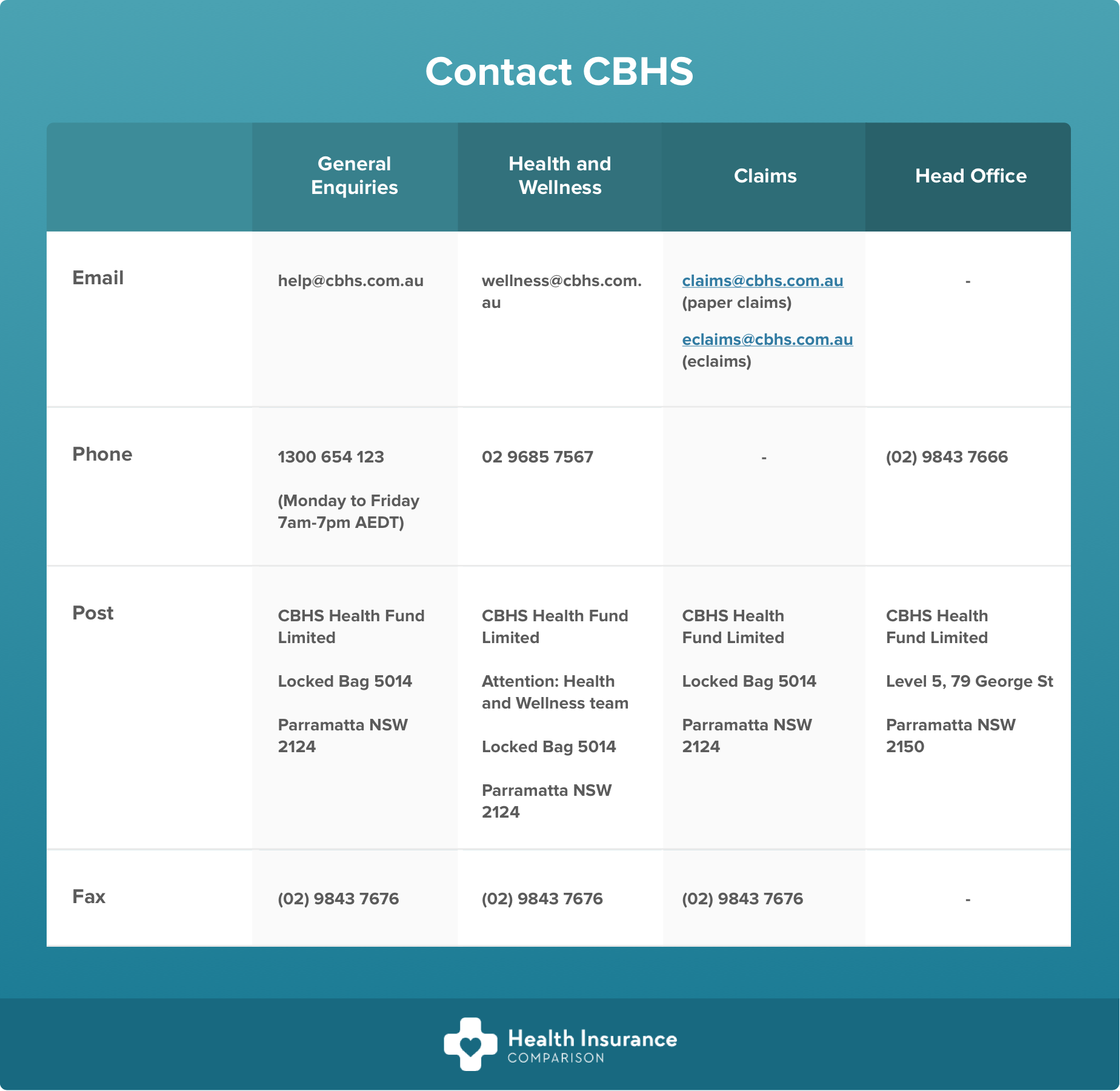 Defence Health Review | Health Insurance Comparison