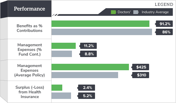 Easy Care Gap Insurance Is a Medicare Advantage or